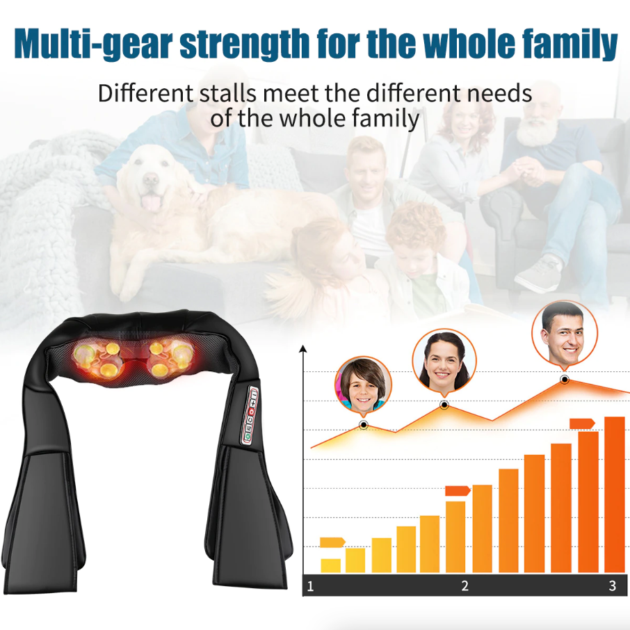 Mind & Motion Neck & Shoulder Massager